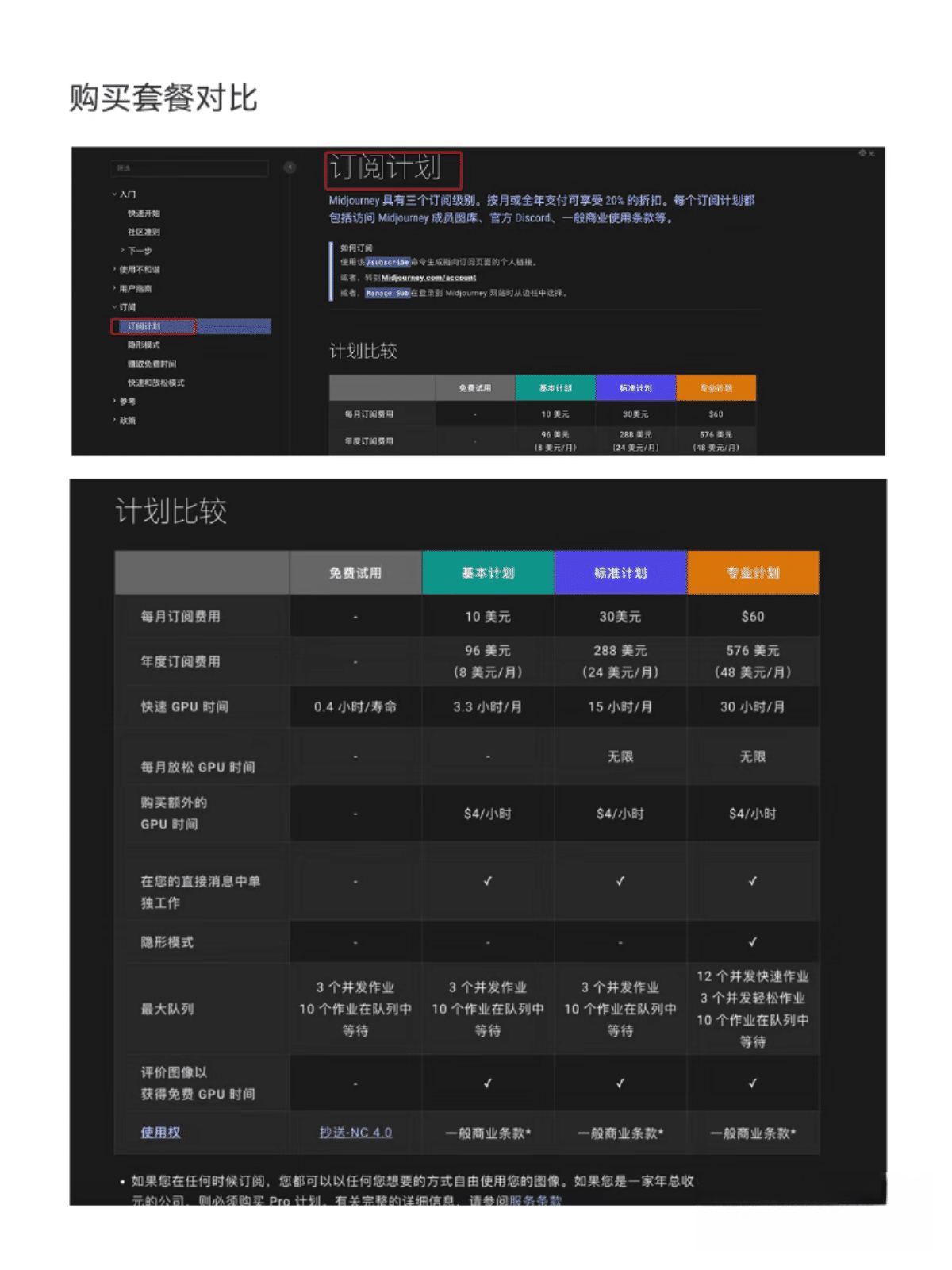Midjourney官方指南和套餐选购方法